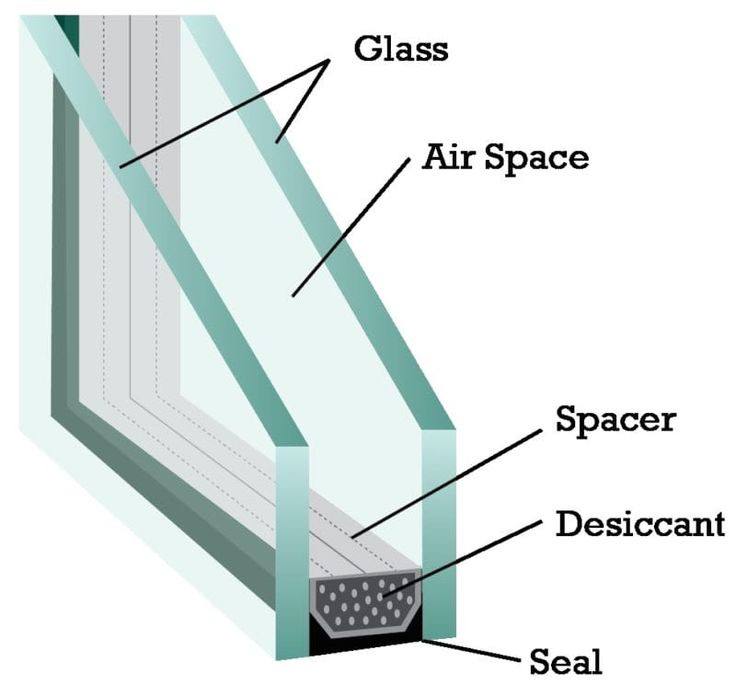 How to Choose the Right Double Glazed Windows for UK Home