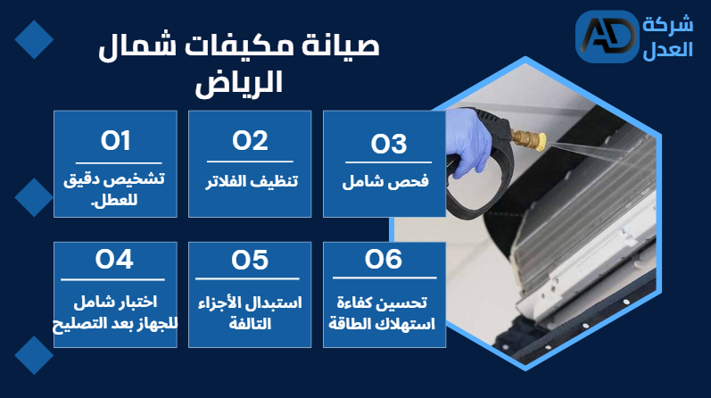 صيانة مكيفات شمال الرياض بدقة واحترافية عالية